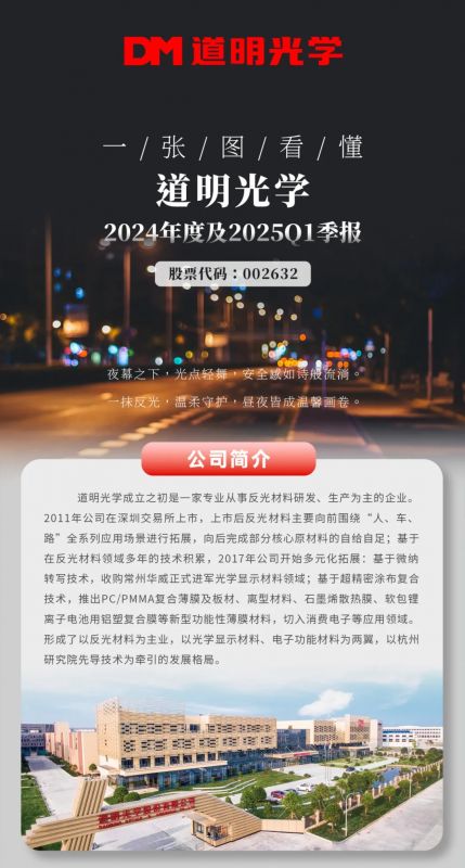 一张图看懂丨Bwin必赢光学2024年度及2025Q1季报