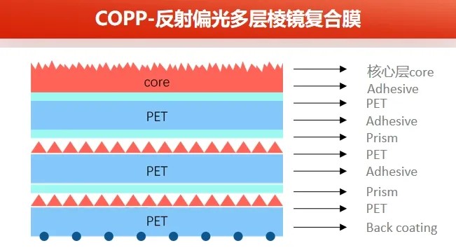 常州华威新质料6